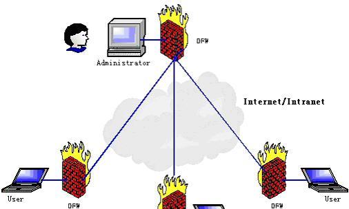 防火墙的作用及其重要性（保护网络安全的第一道防线——防火墙的功能与优势）