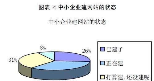 企业网站建设开发流程详解（从规划到上线）