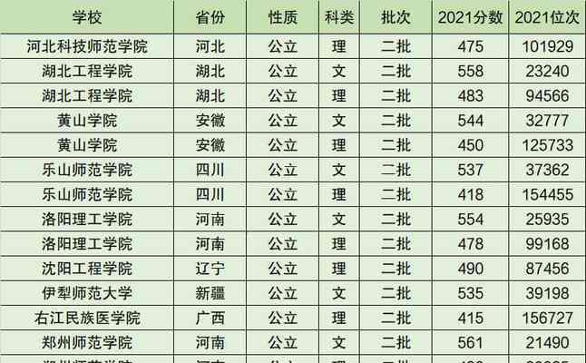 广州大学排名全国第几（揭秘广州大学在全国高校中的排名及影响因素）