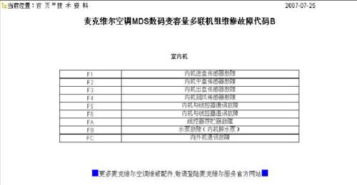 解读时代牌空调故障代码，找到故障根源（时代牌空调故障代码解析及常见故障排除方法）