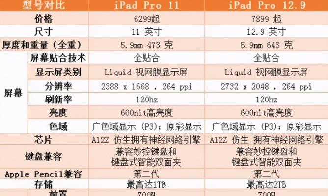 如何选择适合你的iPhone手机内存（一份全面指南帮助你做出明智的选择）