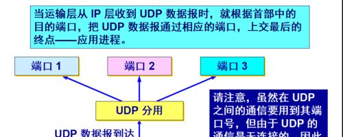 TCP与UDP协议的概念和区别（深入解析TCP和UDP的特点与应用场景）