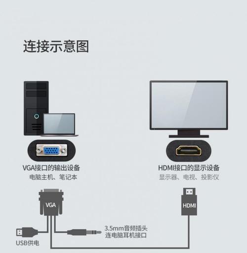 解决飞利浦投影仪无界面问题的方法（实用操作指南助您轻松应对无界面困扰）