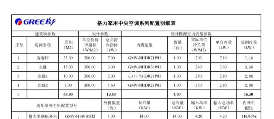 格力中央空调跳代码解析（解决格力中央空调跳代码问题的关键方法和注意事项）