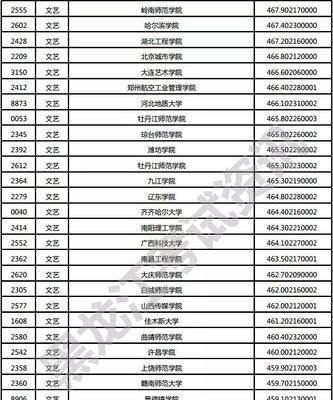 全国各省分数线排名榜发布，揭示考试竞争态势（全国省级一本分数线排名榜揭晓）