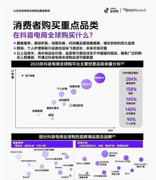 国内B2C平台大盘点（揭秘国内B2C平台）