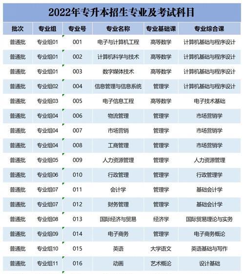 全国专升本正规学校盘点（了解全国专升本正规学校的重要性及相关信息）