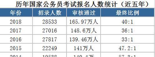 考研各科过线分数一览（各科过线分数及备考要点解析）