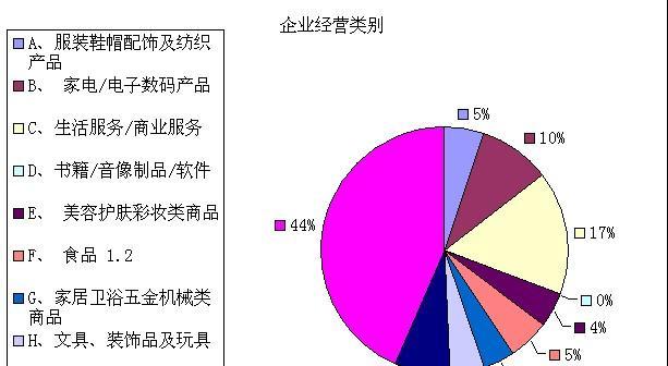 网络营销的关键成功因素（如何打造高效的企业网络营销策略）