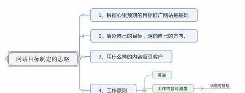 网站制作计划