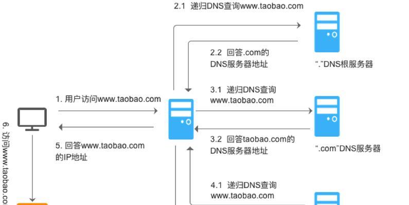 域名IP查询工具的使用方法及重要性（一键获取网站IP地址）