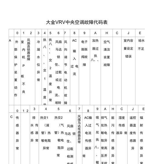 大金空调故障代码L1解析与维修方法（了解大金空调故障代码L1）