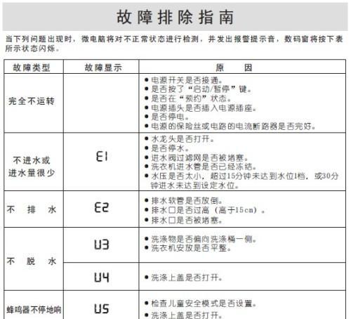 奥克斯洗衣机F1故障解决方法（了解奥克斯洗衣机F1故障的原因及应对措施）