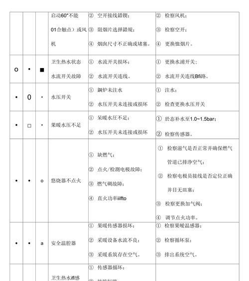 壁挂炉E9故障原因及处理方法（如何解决壁挂炉E9故障）