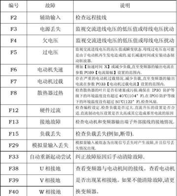 夏普空调故障代码P2原因及处理方法（了解P2故障代码的意义和可能导致的原因）