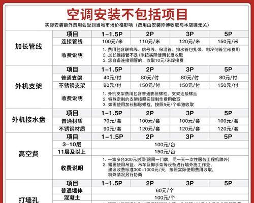 国美空调质量如何（以国美空调用户评价为依据）