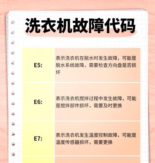 洗衣机E3故障代码的解析与排除方法（掌握洗衣机故障代码E3）