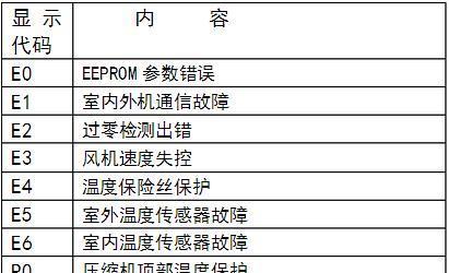 美博空调E4故障代码解析与解决方法（探究E4故障代码）