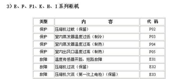 奥克斯柜机空调E3故障代码及原因解析（了解奥克斯柜机空调故障代码E3）