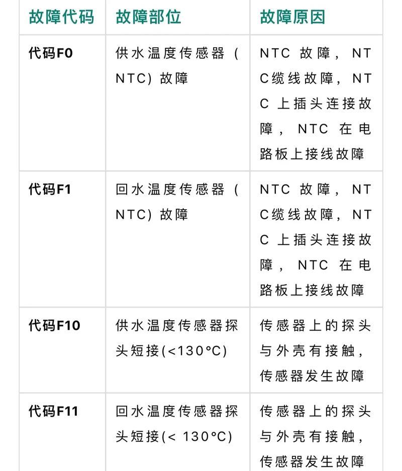 冀能壁挂炉风压故障解析（风压故障原因及处理方法）