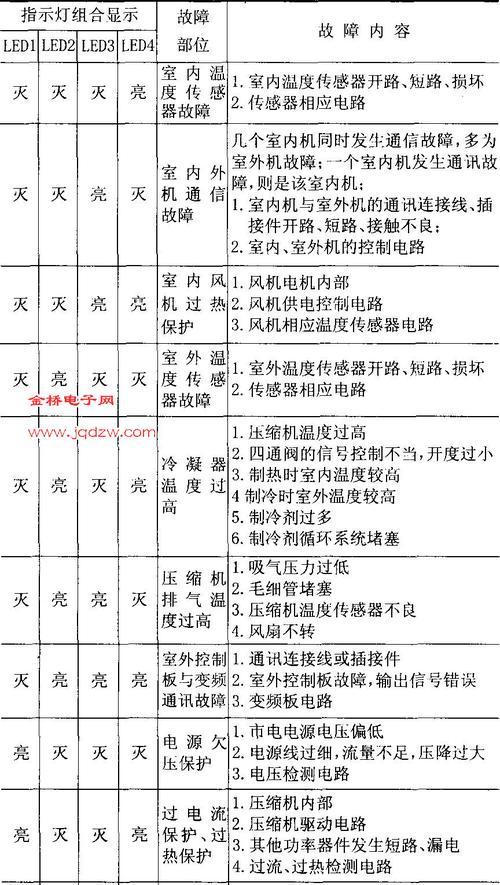 春兰挂机空调E2故障原因及解决方法（探究春兰挂机空调E2故障的原因和解决方法）