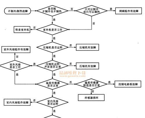 松下空调H52故障解决方法及原因分析（掌握H52故障处理技巧）