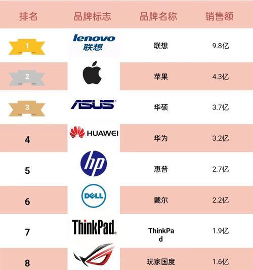 春兰空调显示F2故障解决办法（排除春兰空调F2故障的常见方法及步骤）